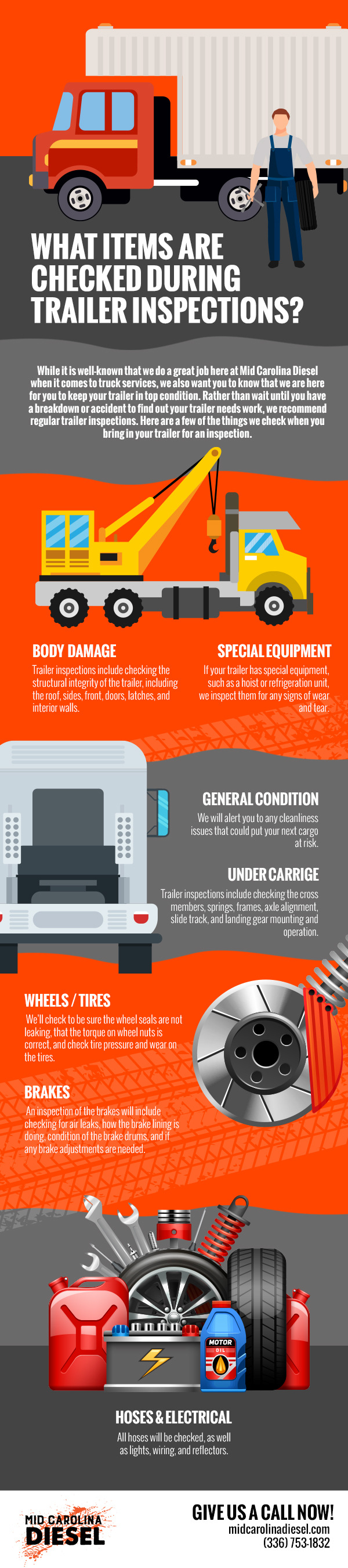 What Items are Checked During Trailer Inspections? [infographic]